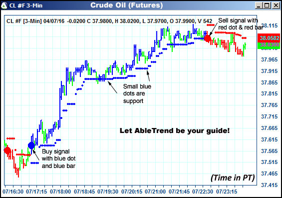 AbleTrend Trading Software CL chart