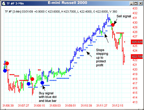 AbleTrend Trading Software TF chart