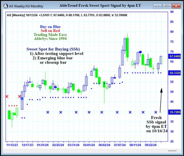 AbleTrend Trading Software AX chart