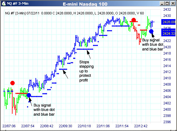 AbleTrend Trading Software NQ chart