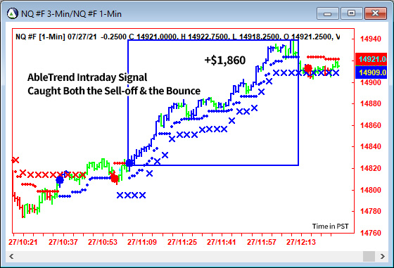 AbleTrend Trading Software NQ chart