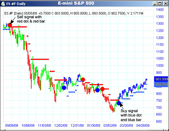 AbleTrend Trading Software ES #F chart