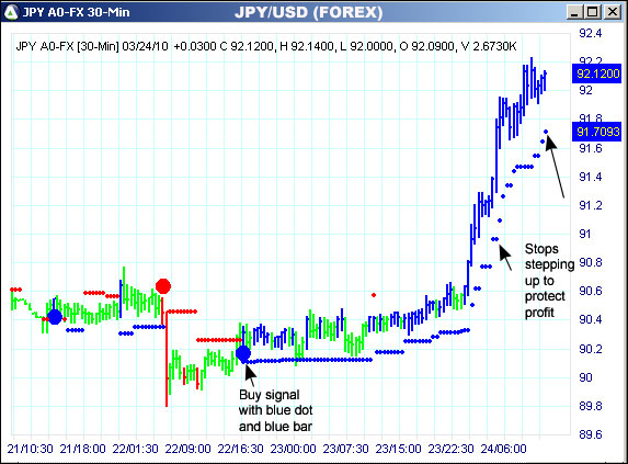 AbleTrend Trading Software JPY chart