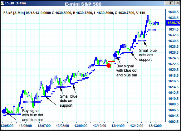 AbleTrend Trading Software ES chart