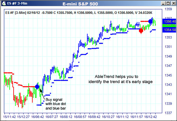 AbleTrend Trading Software ES chart