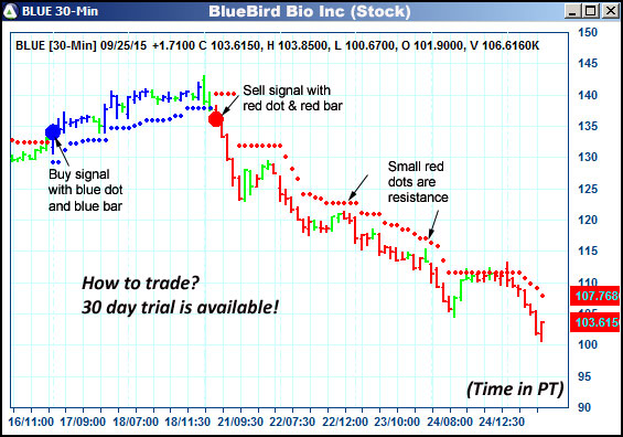 AbleTrend Trading Software BLUE chart