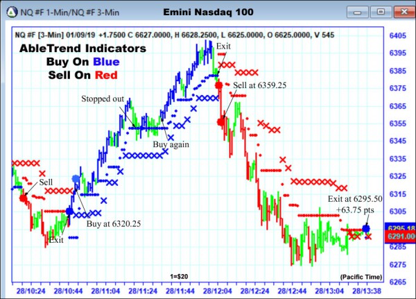 AbleTrend Trading Software NQ chart