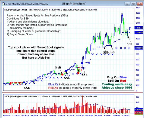 AbleTrend Trading Software SHOP chart