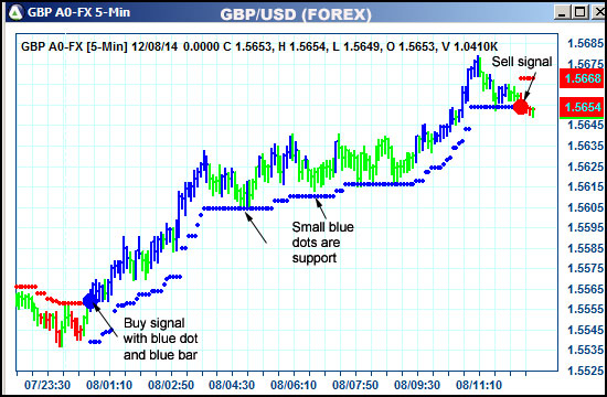 AbleTrend Trading Software GBP chart