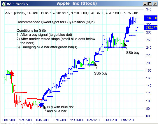 AbleTrend Trading Software AAPL chart