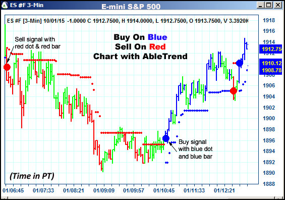 AbleTrend Trading Software ES chart