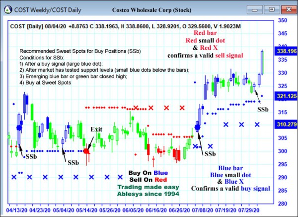 AbleTrend Trading Software COST chart