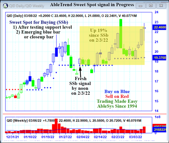 AbleTrend Trading Software QID chart