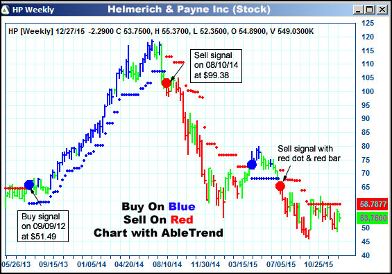 AbleTrend Trading Software HP chart