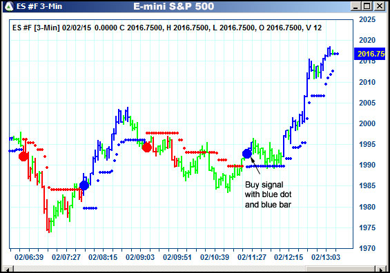 AbleTrend Trading Software ES chart