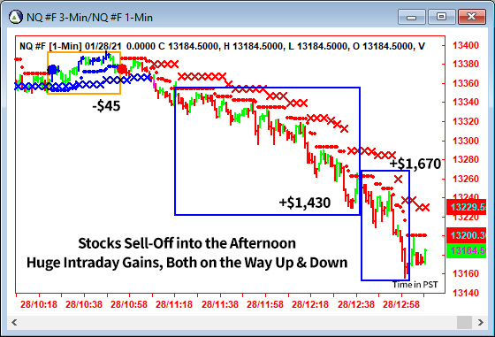 AbleTrend Trading Software NQ chart