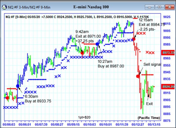 AbleTrend Trading Software NQ chart