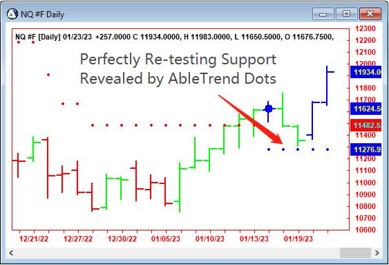 AbleTrend Trading Software NQ chart