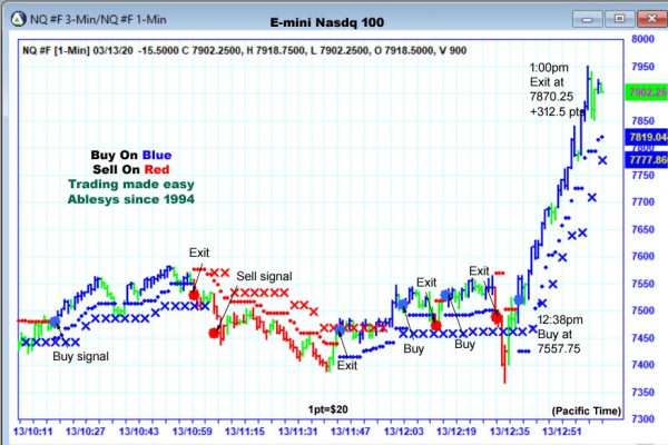 AbleTrend Trading Software NQ chart