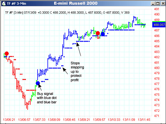 AbleTrend Trading Software TF chart