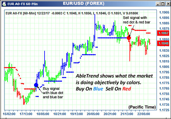 AbleTrend Trading Software EUR chart