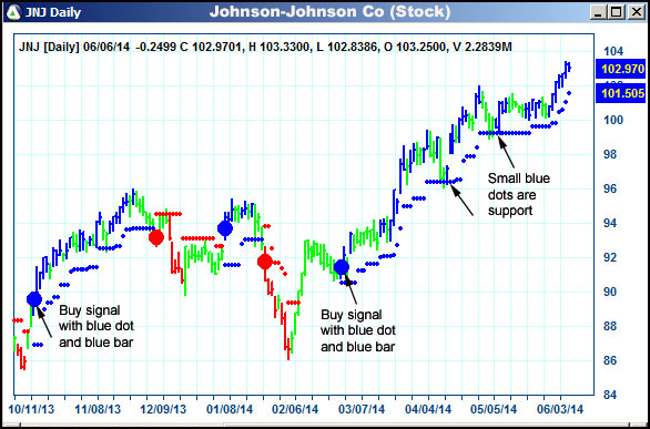 AbleTrend Trading Software JNJ chart