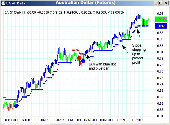 AbleTrend Trading Software 6A chart