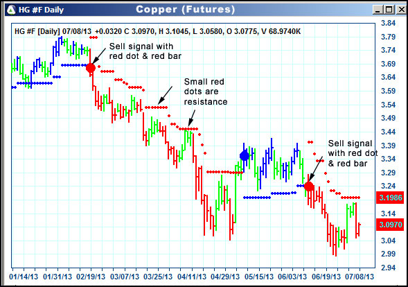 AbleTrend Trading Software HG chart