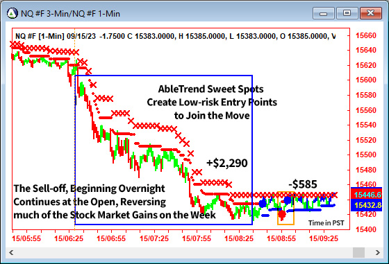 AbleTrend Trading Software NQ chart