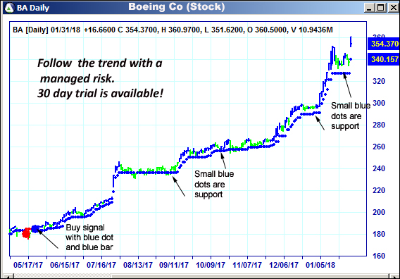 AbleTrend Trading Software BA chart