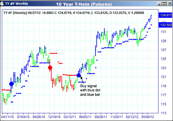 AbleTrend Trading Software TY chart