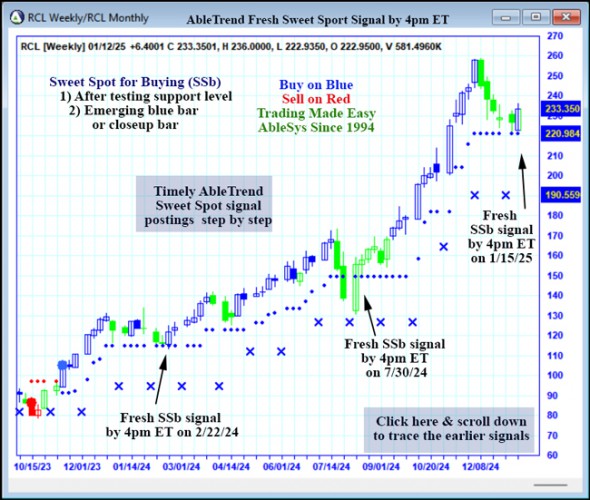 AbleTrend Trading Software RCL chart