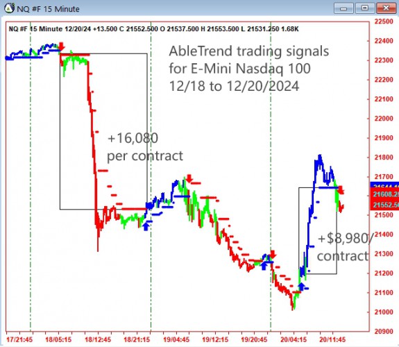 AbleTrend Trading Software NQ chart