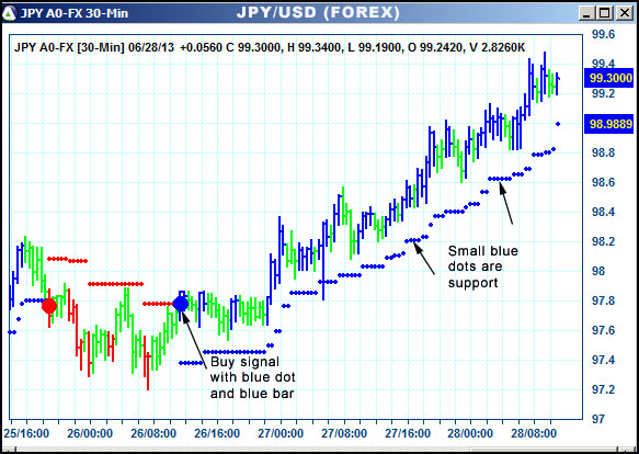 AbleTrend Trading Software JPY chart