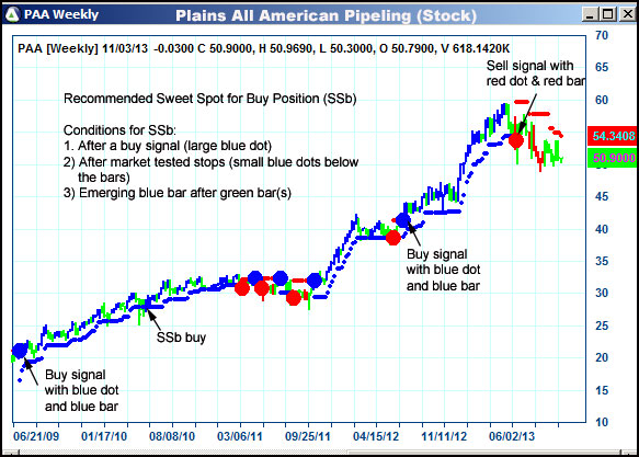 AbleTrend Trading Software PAA chart