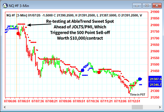 AbleTrend Trading Software NQ chart