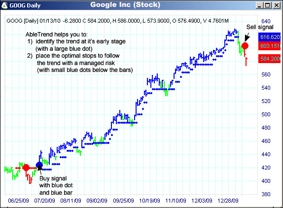 AbleTrend Trading Software GOOG chart