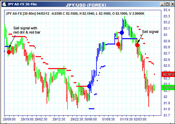 AbleTrend Trading Software JPY chart