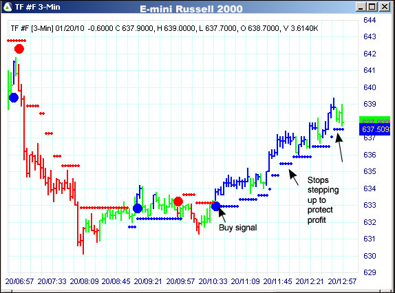 AbleTrend Trading Software TF chart