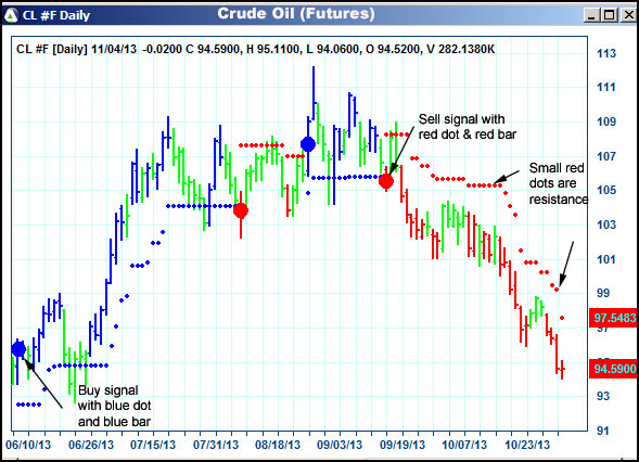 AbleTrend Trading Software CL chart