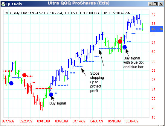 AbleTrend Trading Software QLD chart