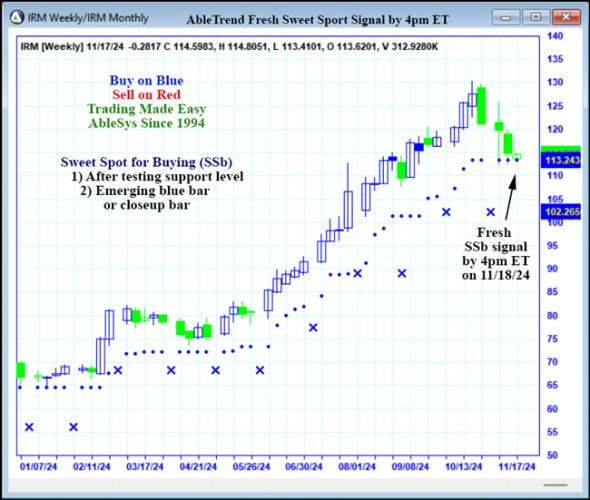 AbleTrend Trading Software IRM chart