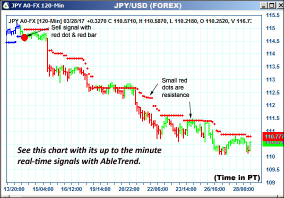 AbleTrend Trading Software JPY chart