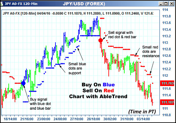 AbleTrend Trading Software JPY chart