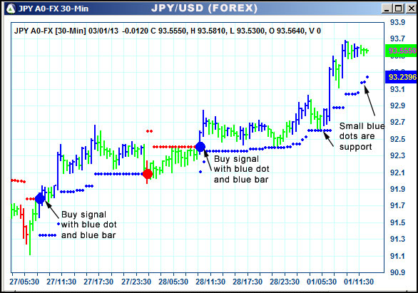 AbleTrend Trading Software JPY chart