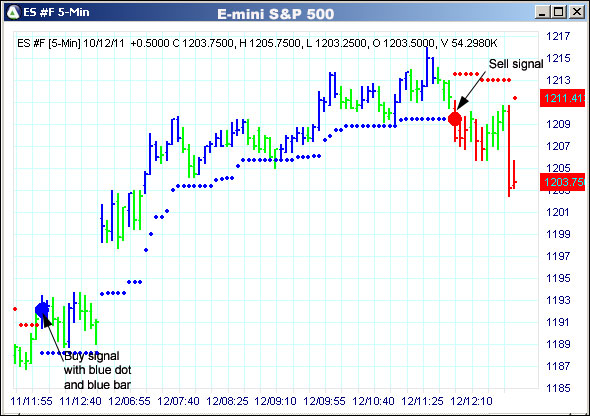 AbleTrend Trading Software ES chart