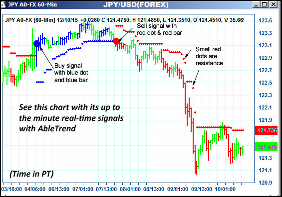 AbleTrend Trading Software JPY chart