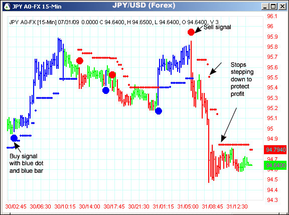 AbleTrend Trading Software JPY chart