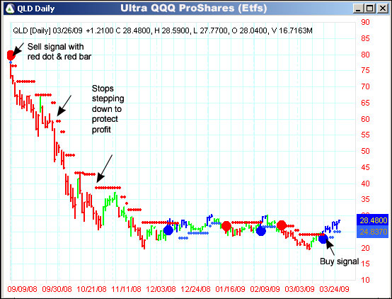 AbleTrend Trading Software QLD chart