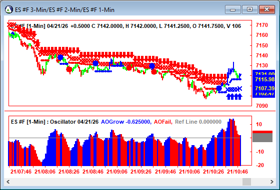 AbleTrend Trading Software ES chart
